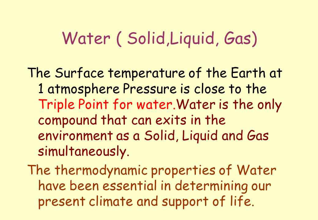 Water ( Solid,Liquid, Gas)