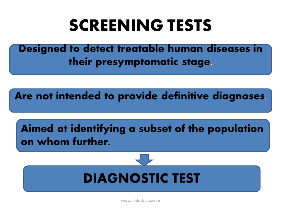 Testing Presentation