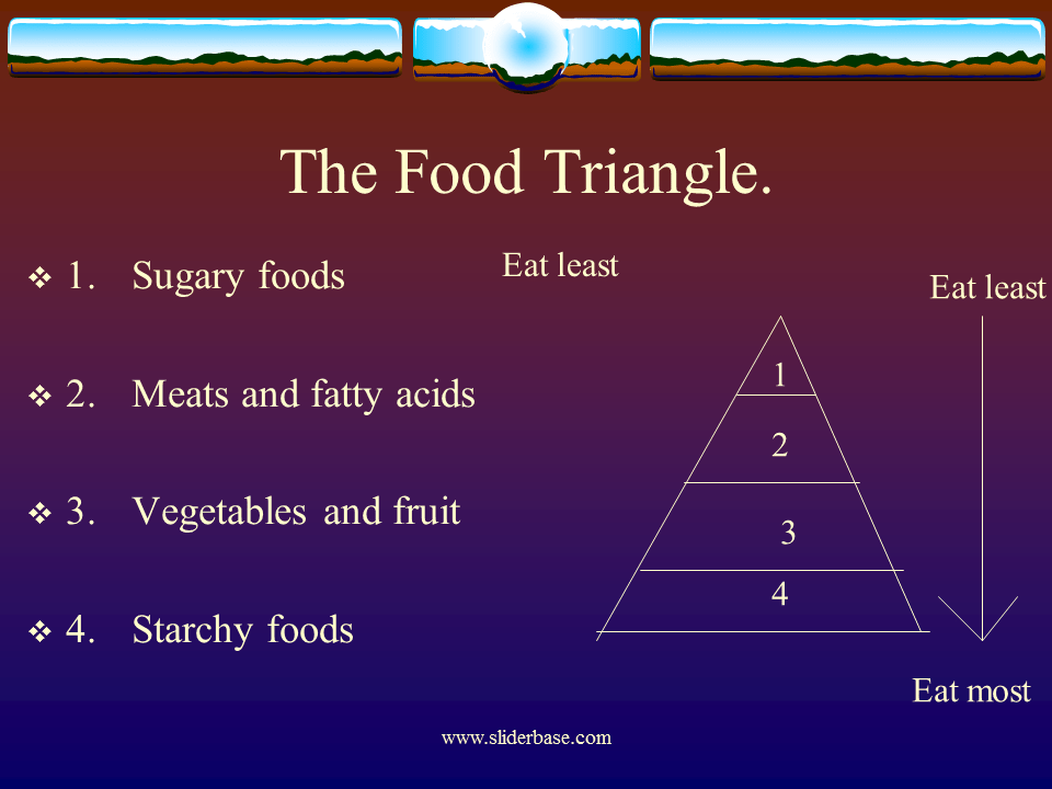 The Food Triangle.