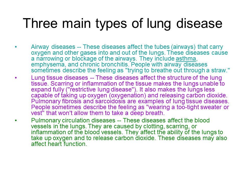 Lung disease Presentation Health and Disease