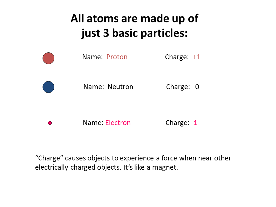 Elements Presentation Chemistry
