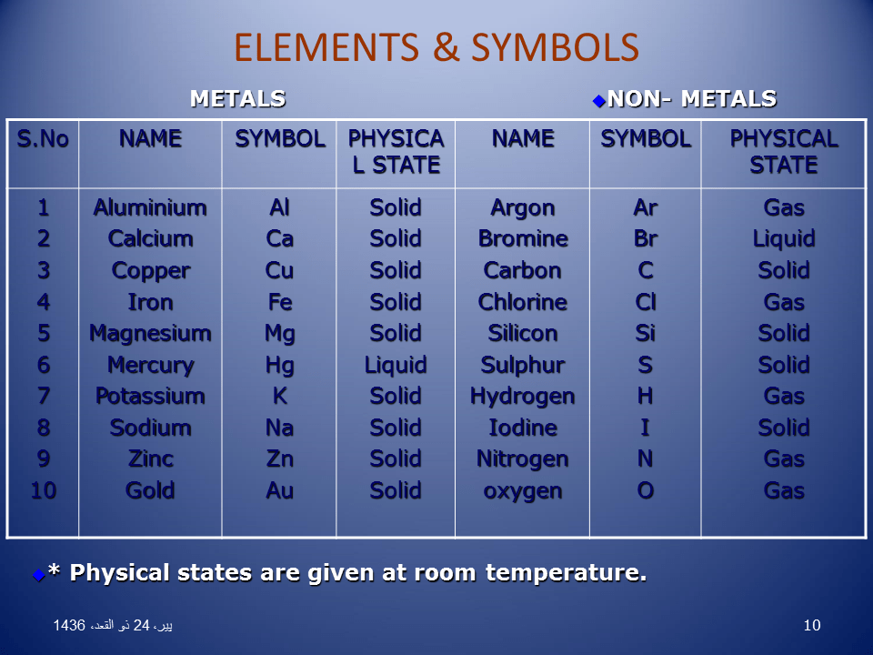 Elements compounds and mixtures Presentation Chemistry