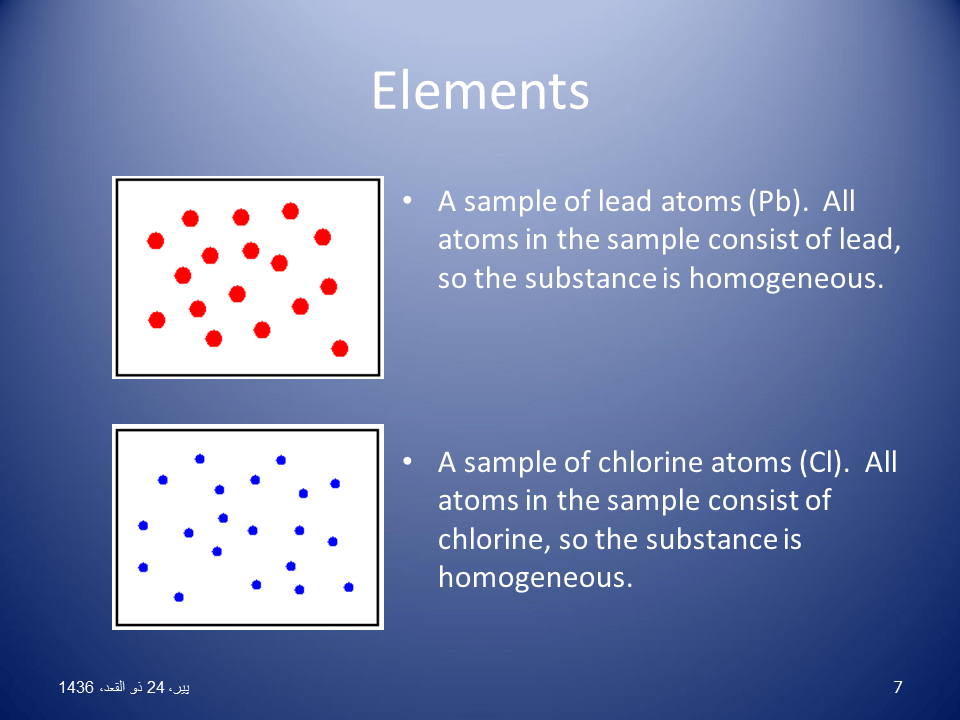 Elements compounds and mixtures Presentation Chemistry
