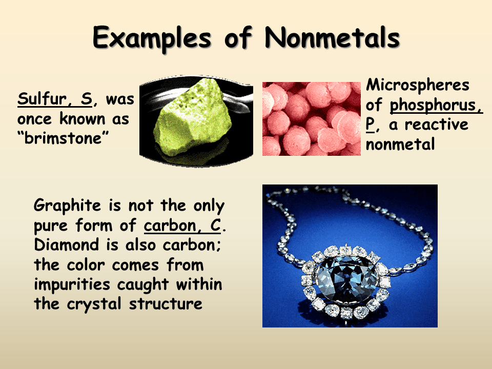 Element Classes Presentation Chemistry