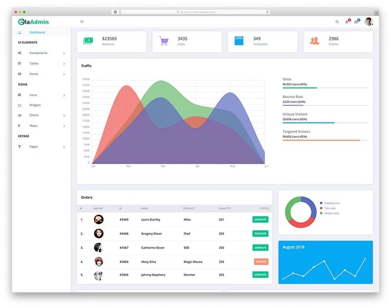 Free HTML Bootstrap One Page Template mobirise.com