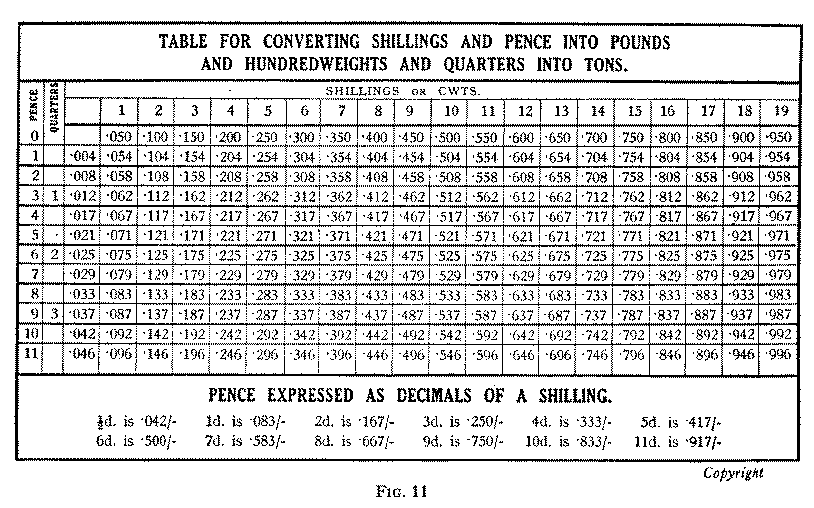 Teach Yourself the Slide Rule Section 08