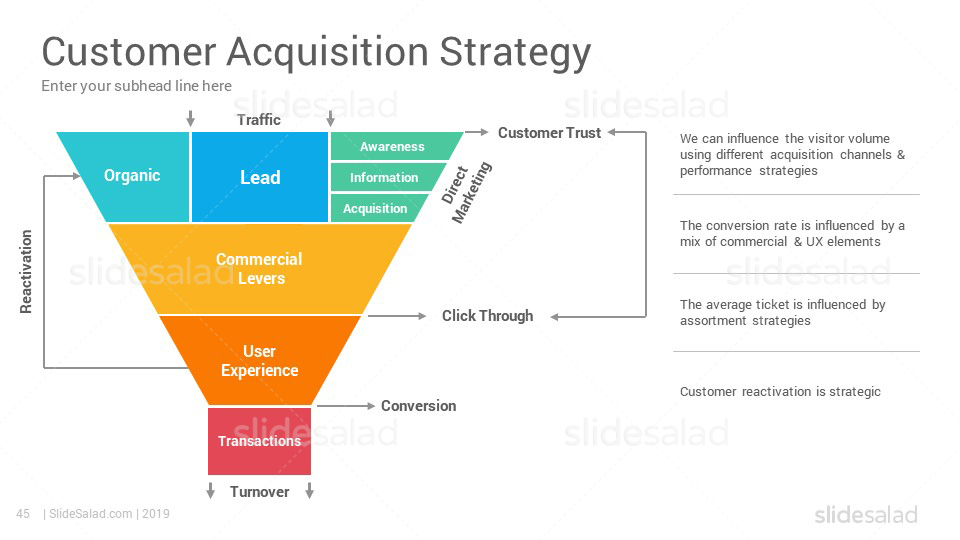 Customer Acquisition Strategy and Plan PowerPoint Templates SlideSalad