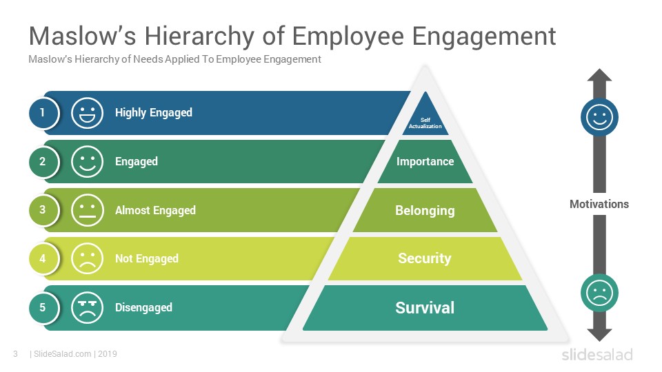 Maslow’s Hierarchy of Employee Engagement Google Slides Template