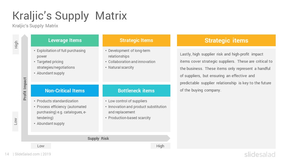 Supply Positioning Model PowerPoint Template PPT Slides SlideSalad