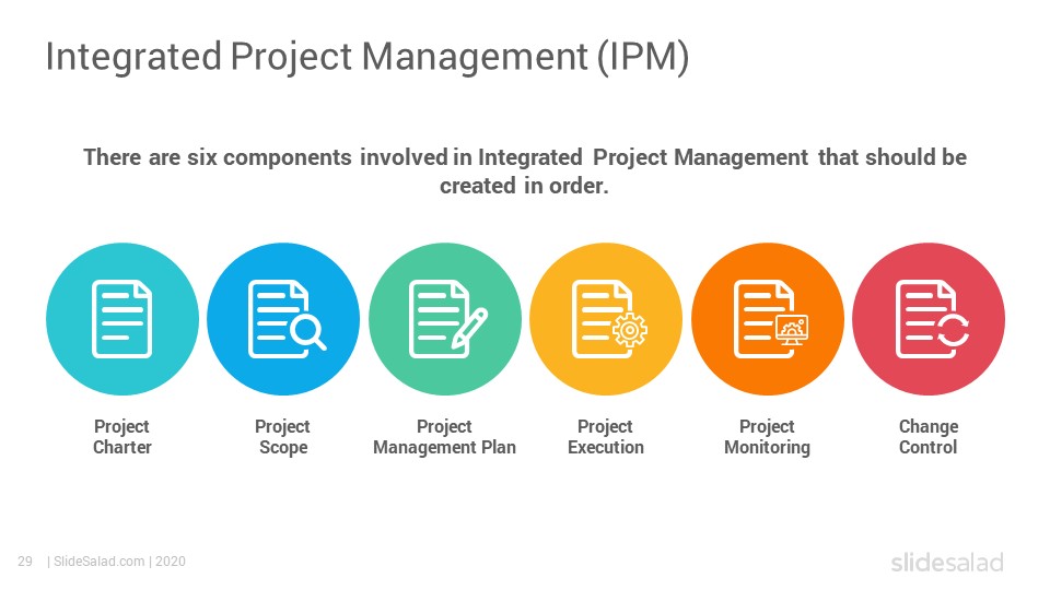 Best Project Planning And Management Models and Practices PowerPoint