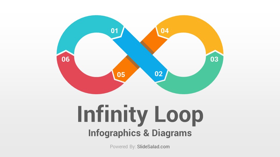Best Infinity Loop Infographics Google Slides Template Diagrams