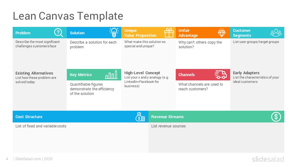Lean Canvas Google Slides Template SlideSalad