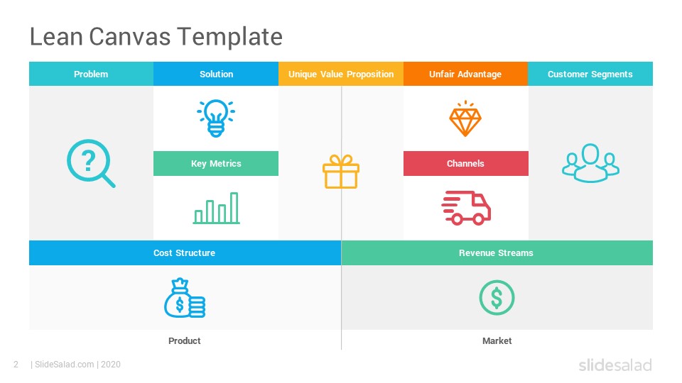 Lean Canvas PowerPoint Template SlideSalad