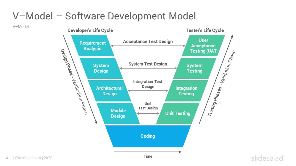 V-Model PowerPoint Template Diagrams - SlideSalad