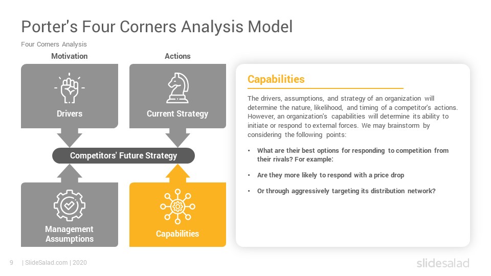Porter's Four Corners Analysis PowerPoint Template SlideSalad