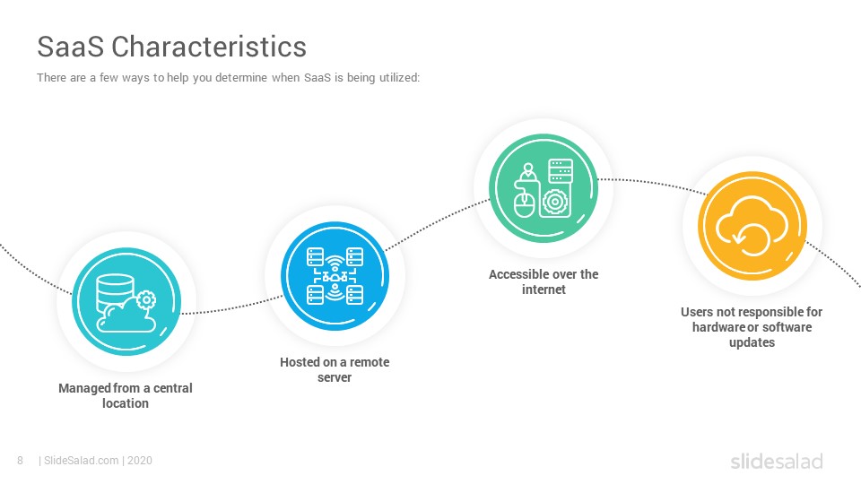 SaaS Business Model Google Slides Template SlideSalad