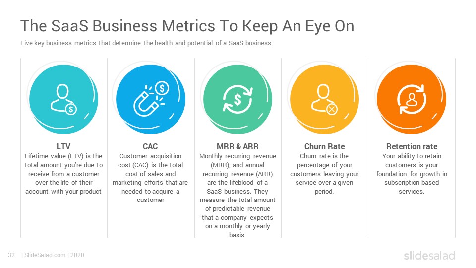 SaaS Business Model PowerPoint Template SlideSalad