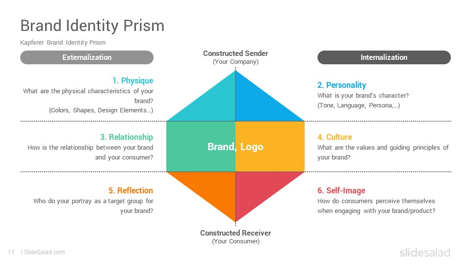 Brand Identity Prism Google Slides Template Diagrams SlideSalad