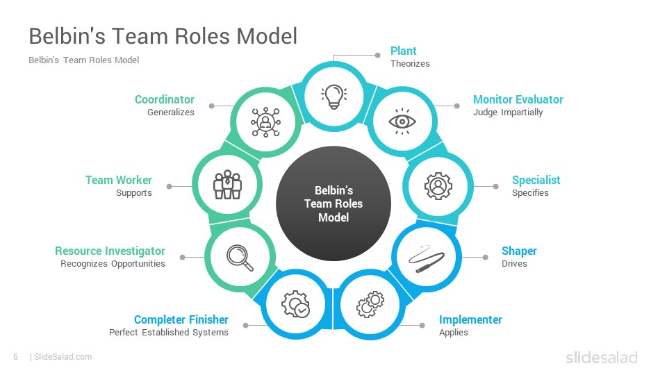 Belbin's Team Roles Model Google Slides Template Diagrams SlideSalad