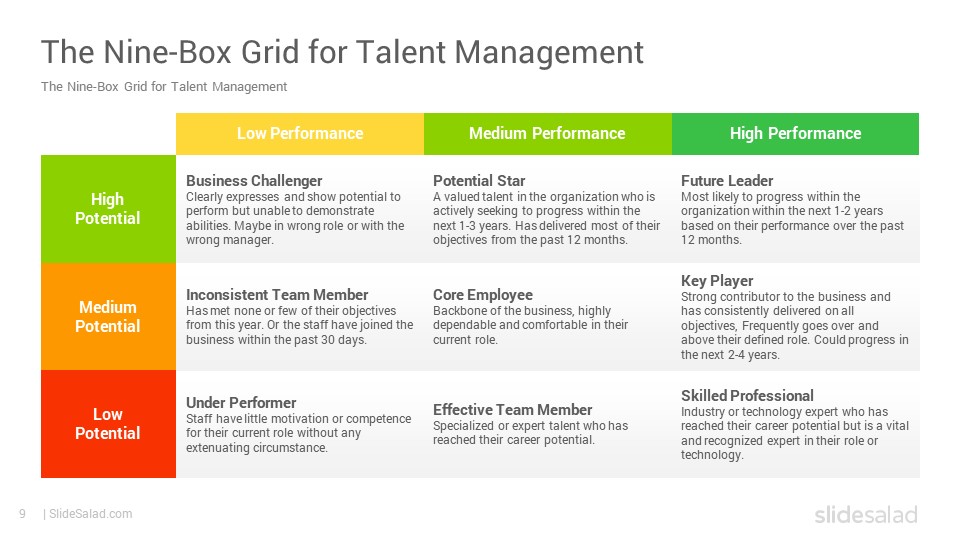 9 Box Grid Talent Management Matrix Google Slides Template 9 Box Grid Talent Management Matrix Google Slides Template