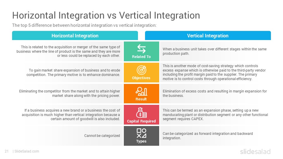 Horizontal and Vertical Integration Google Slides Template SlideSalad