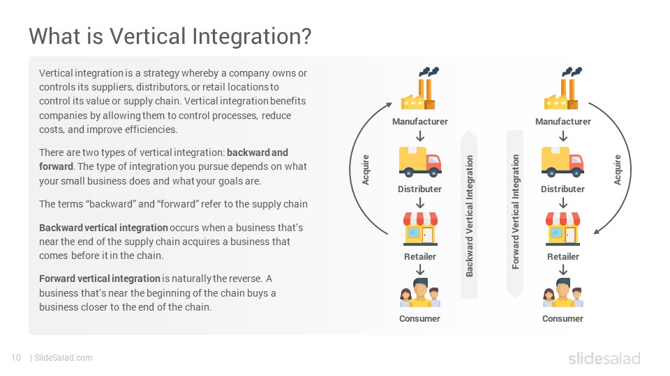Horizontal Vs Vertical