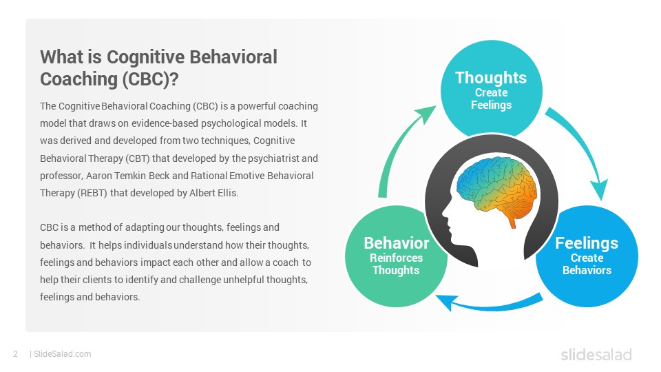 Cognitive Behavioral Coaching Google Slides Template SlideSalad