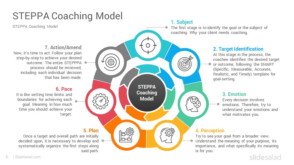 STEPPA Coaching Model PowerPoint Template SlideSalad