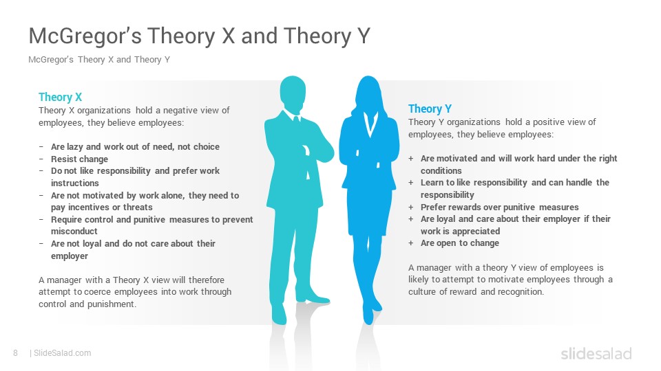 Theory X and Theory Y and Theory Z Google Slides Template SlideSalad