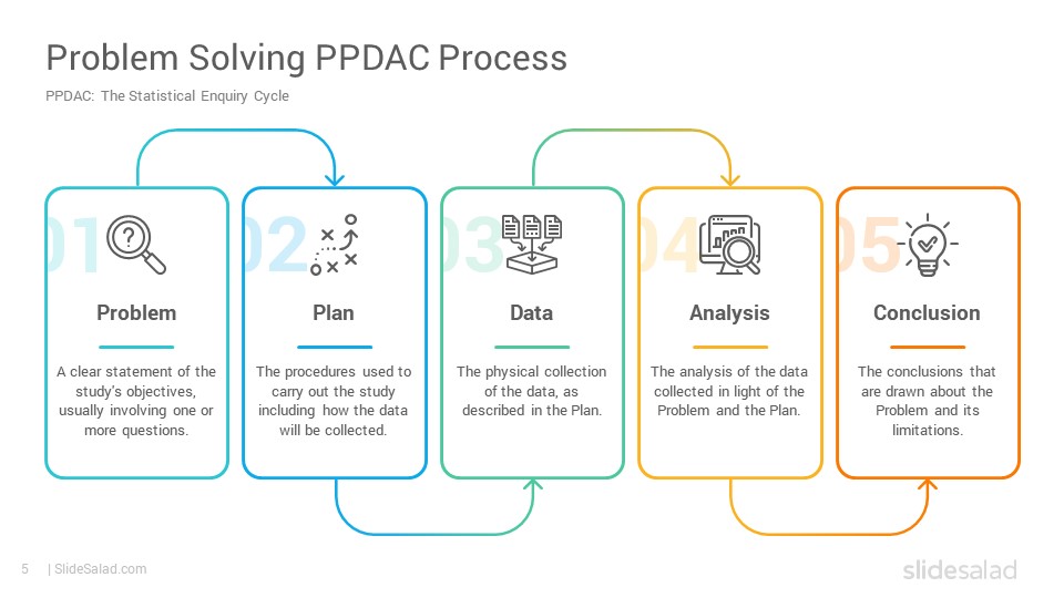 Suppose we wish to study the smoking behaviour of california residents ppdac example. Ppdac Cycle Powerpoint Template Diagrams Slidesalad