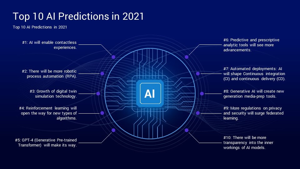 Artificial Intelligence Google Slides Template Designs SlideSalad