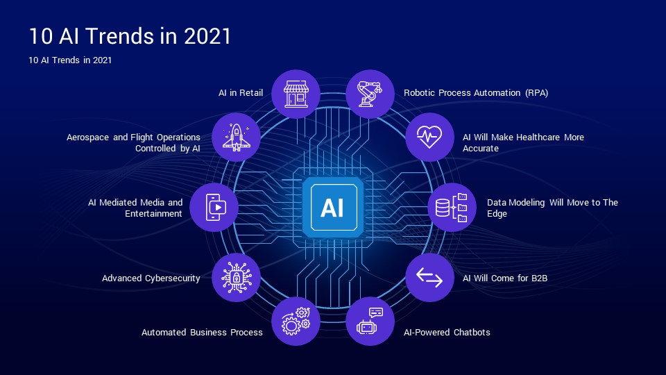 Artificial Intelligence PowerPoint Template Designs SlideSalad Artificial Intelligence PowerPoint Template Designs SlideSalad