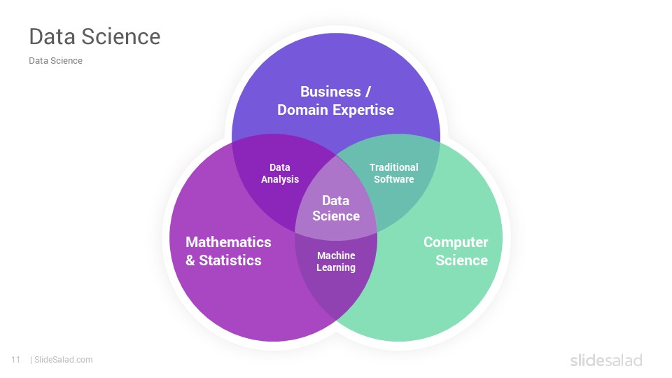 Data Science Google Slides Template Designs SlideSalad