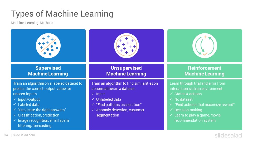 Machine Learning PowerPoint Template Designs SlideSalad