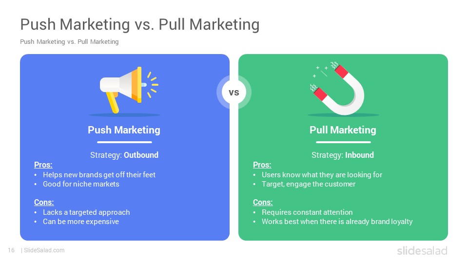 Push and Pull Marketing PowerPoint Template Designs SlideSalad