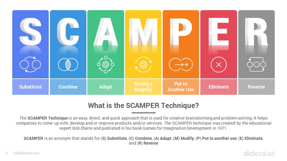 SCAMPER Technique PowerPoint Template Designs SlideSalad