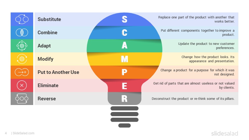 SCAMPER Technique PowerPoint Template Designs SlideSalad