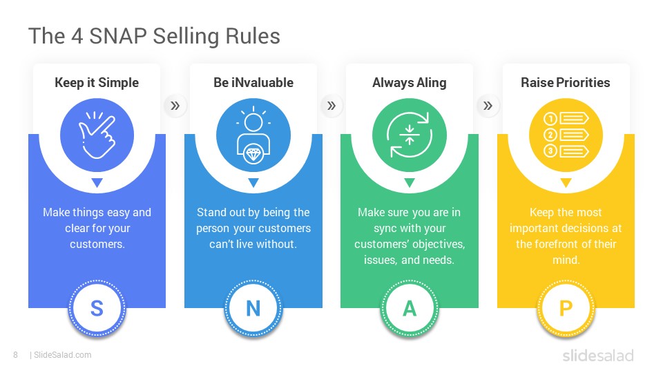 SNAP Selling Method Google Slides Template SlideSalad