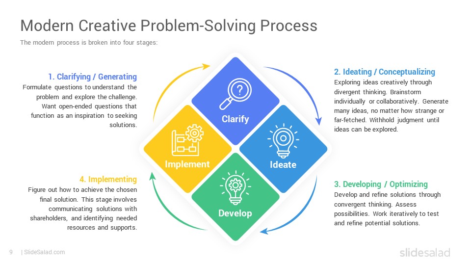 Creative Problem Solving Framework PowerPoint Template SlideSalad