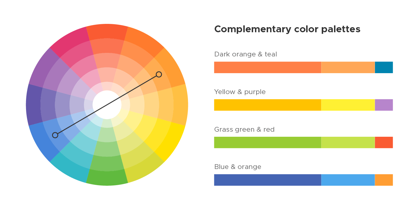 How to Pick the Best Color Palette for Your Google Slides Presentation