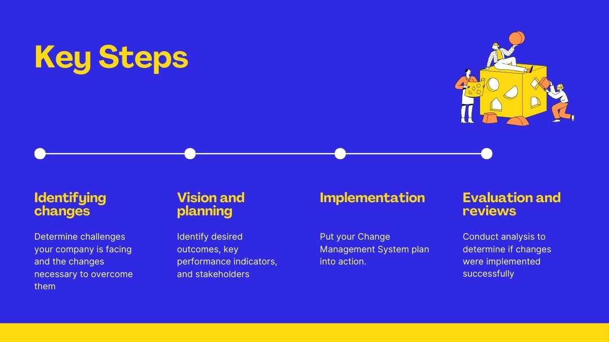 Free Change Management PowerPoint Templates & Google Slides Themes