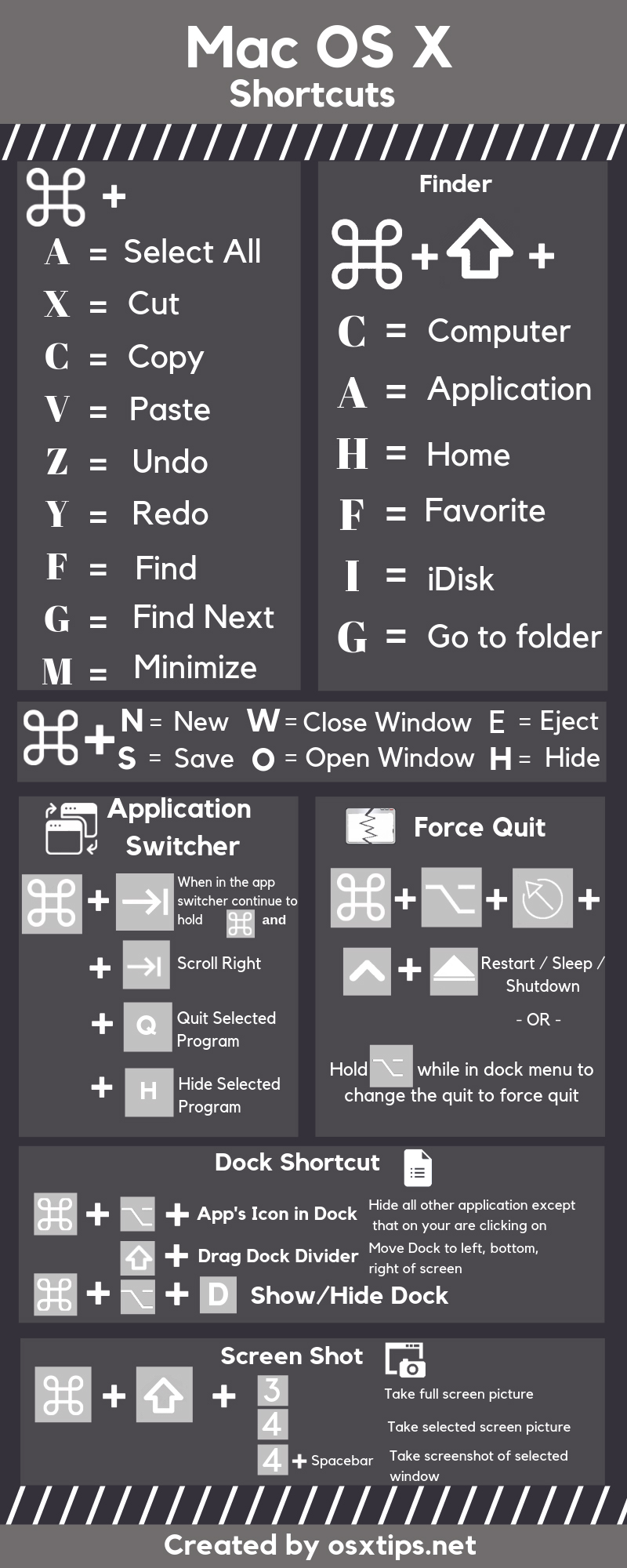Infographic on mac OS X Shortcuts by OSX Tips