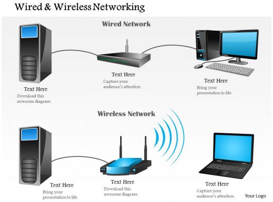 0914 Wired And Wireless Networking Shown With Router And Access Point