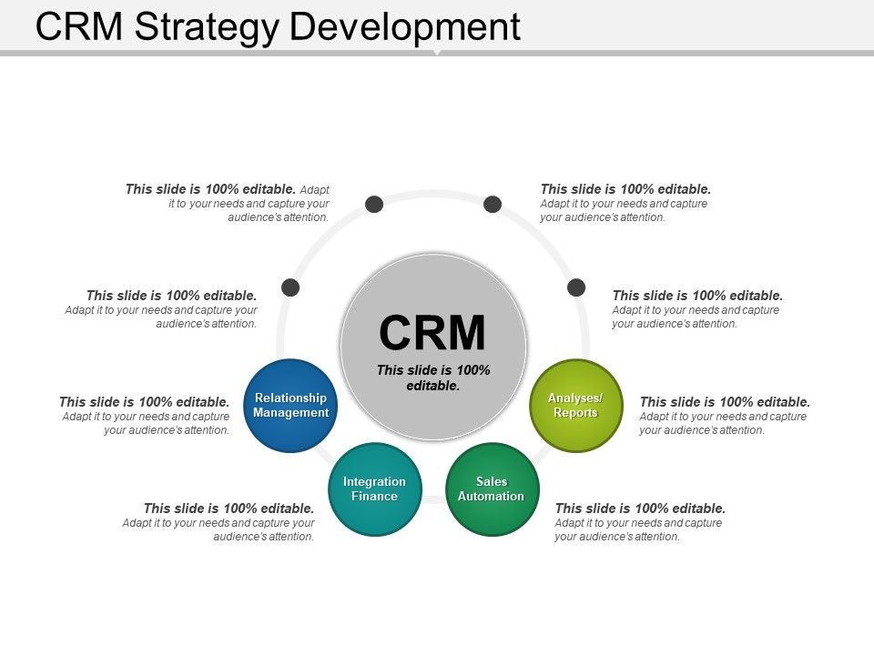 Crm Strategy Development Sample Presentation Ppt PowerPoint Templates