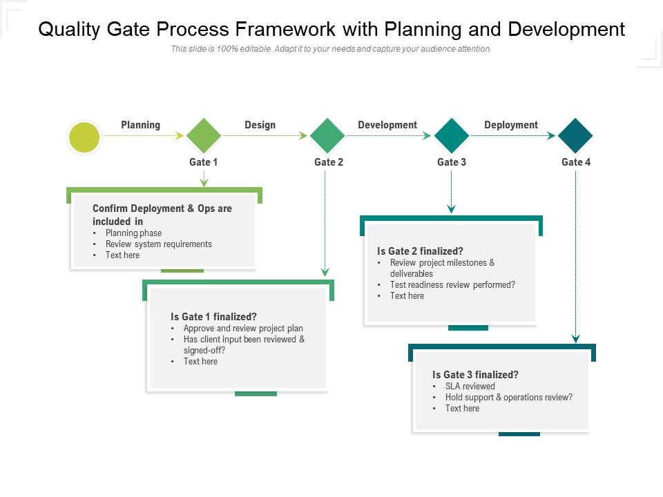 Quality Gate Process Framework With Planning And Development PowerPoint Slides Diagrams