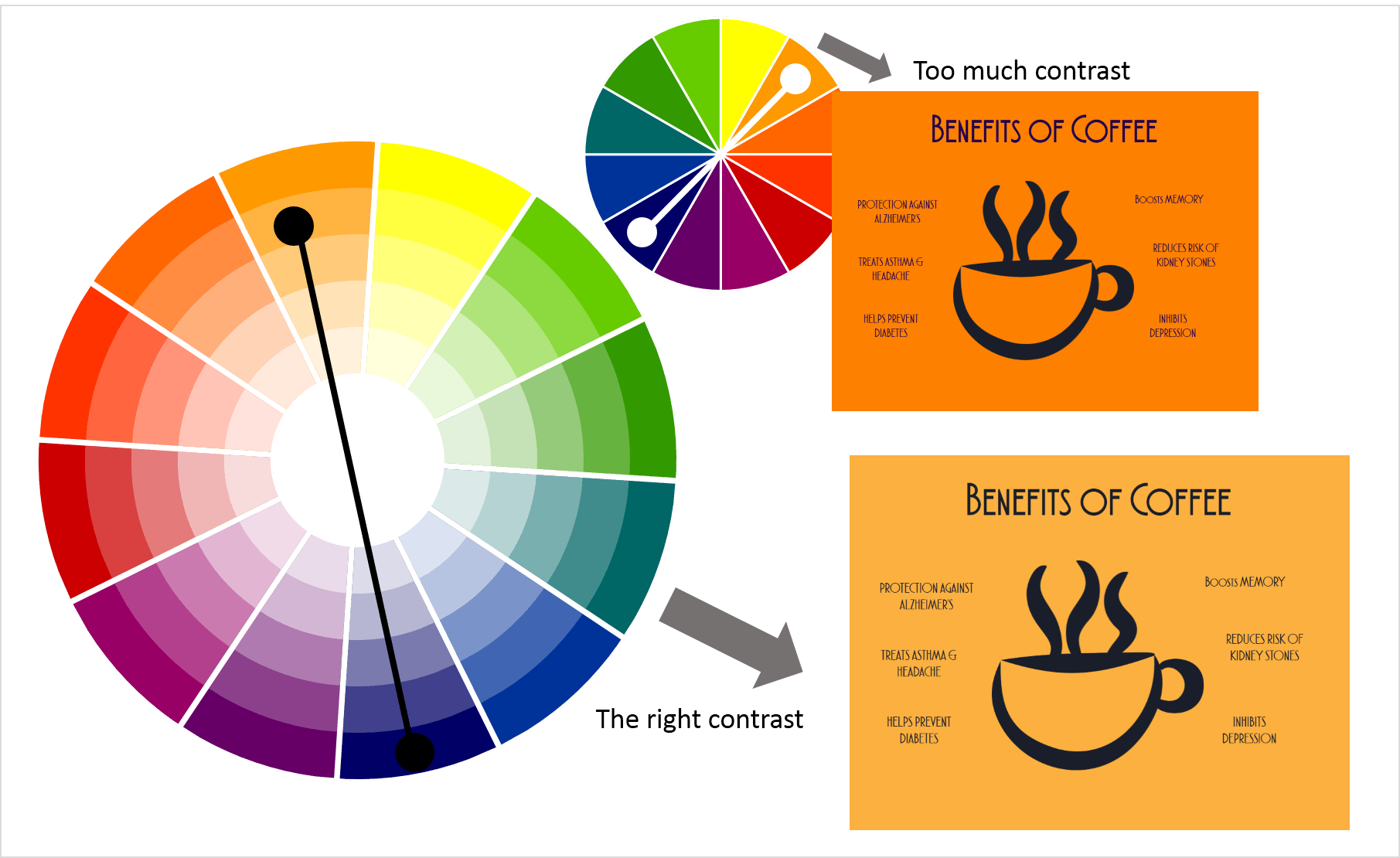 Color Wheel Basics How To Choose the Right Color Scheme for your
