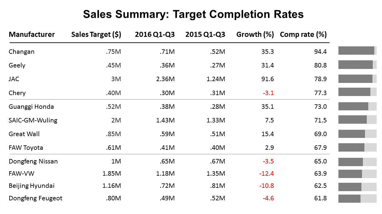 How To Show Large Table In Powerpoint