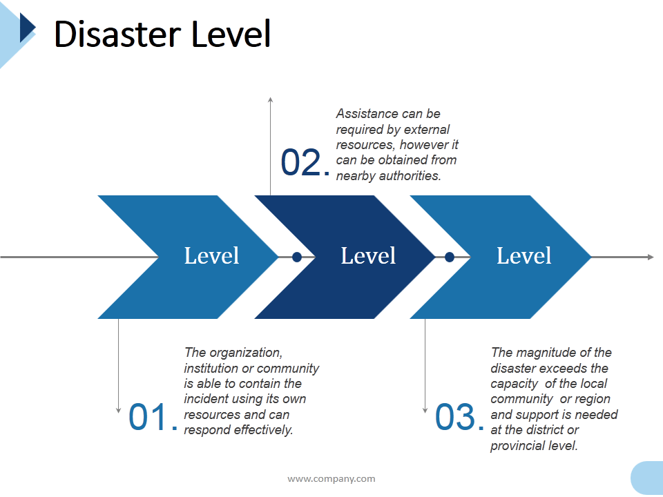 Disaster Management(03)