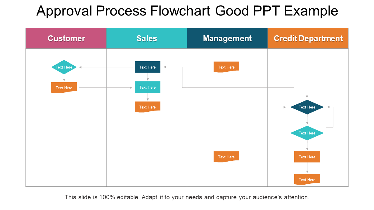 Project Approval Process Flowchart