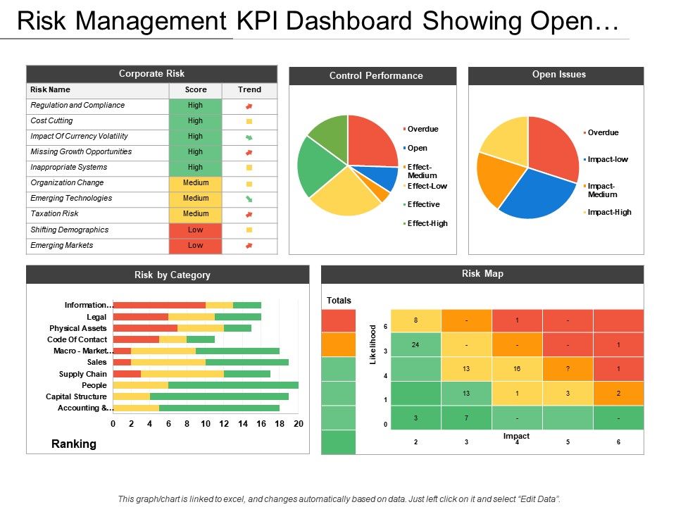 [Updated 2023] Top 35 KPIDashboard Templates